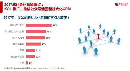  北京房价趋势 前瞻 数字营销前瞻　四大趋势五大关键词