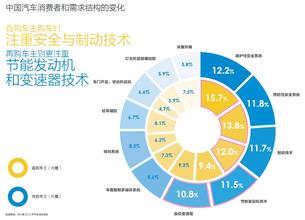  未来市场 低线市场，未来属于谁？