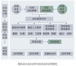  战略性资产配置策略 蓝海产品的战略性定价策略之容纳方法