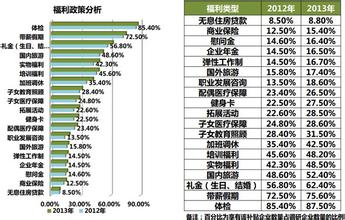  广东五星级酒店排名 广东五星级酒店各部门经理薪酬分析