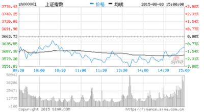  促成交易的策略 位置管理促成交易