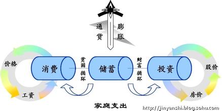  通货膨胀率 关于通货膨胀的美丽误会