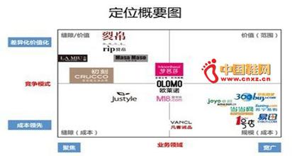  电商形象定位 中国电商的定位之殇
