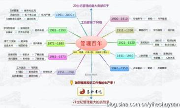  成就目标理论 我与管理的约会（31）——目标和成就