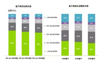  下篇：白酒企业“慢行”的方向