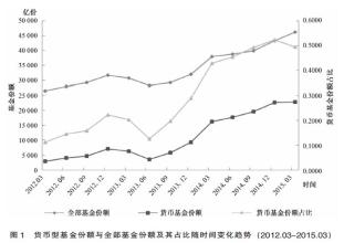  扶持实体经济政策 我国货币政策对实体经济影响的实证分析