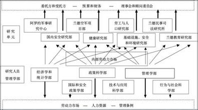  人力资源二级考试经验 印度人力资源开发的经验及其给我们的启示