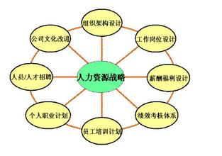  人力资源管理激励机制 事业单位人力资源开发与激励机制问题研究