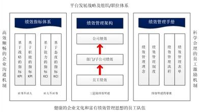  绩效测量视角 科学管理视角下人力资源绩效管理体系的构建