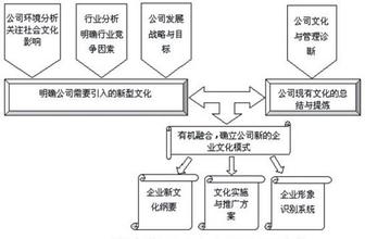  平衡计分卡的运用 浅析平衡计分卡的战略运用