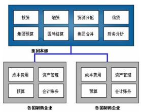  学校内涵式发展浅论 浅论大型连锁超市集权型财务管理体制利与弊