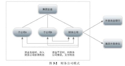  企业集团财务管理试题 企业集团财务管理模式约束因素分析