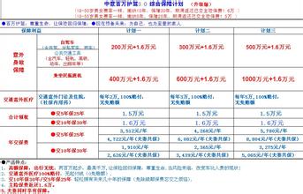  中意人寿百万护驾 中意“百万护驾”保障计划启动