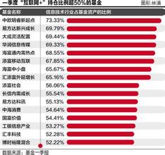  灵光乍现 基金持仓已近低位　市场分歧乍现