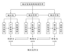  存货策略订购点决策 消费三力决策模型中的客户聚焦策略