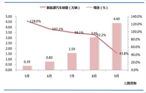  2016商用车销量 巴西车市分析系列4——巴西商用车市场销量结构（分燃料类型）