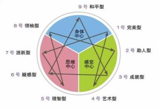  大学生的价值观 心理学视域下的大学生价值观教育