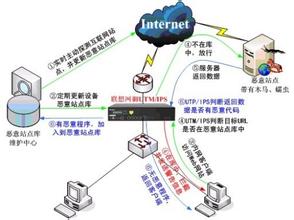  网页挂马原理 网页挂马的分析与对策