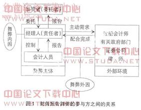  会计伦理学 基于会计伦理重塑会计诚信的对策