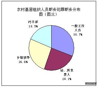  学困生成因分析及对策 农村基层组织人员职务犯罪特点、成因及对策分析