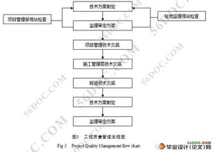  公路工程质量管理计划 公路路面工程质量管理