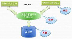  重新构建数据库 翻译数据库构建浅析