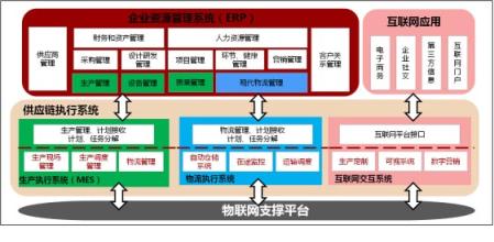  mes和erp有什么区别 ERP与MES在烟草企业流程再造中的应用