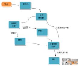  两种参数转换模型在福州1:500测图项目中的应用及分析