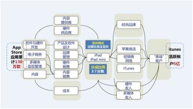  版权业 电子出版 数字出版　版权之劫与解