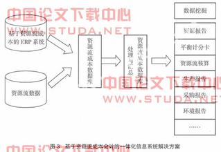  四川高职投档线 分析图示法在高职《成本会计》“投料率”教学中的运用