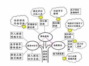  初中英语语法教学方法 认识英语语法教学的意义与方法