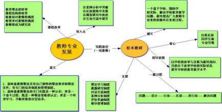  基础教育课程改革理论 论基础教育课程改革下民办教师专业发展的途径