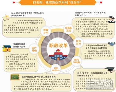  本科高校向应用型转变 我国教育股份制在高校中的应用