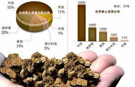  稀土氧化物增值税发票 实例演示稀土氧化物分离提纯项目的环境影响评价特殊性