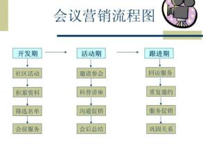  五粮液七大营销中心 营销会议产生七大变种