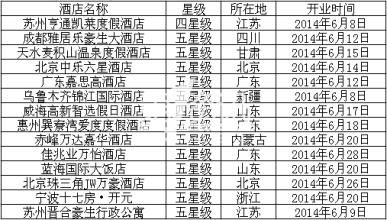  五星级酒店开业方案 2013年1月全国星级酒店开业统计报告