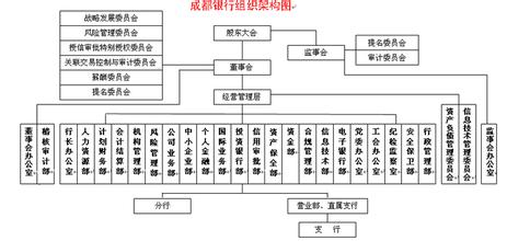  怎么样延缓股骨头坏死 成都银行ipo延缓　折射方正资本路线图