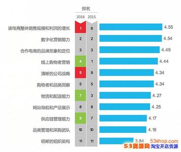  快消品视频营销：“无限靠近消费者”