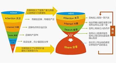  社会化营销工具 耐克社会化营销“去外包”