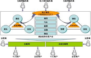  层层加码 马到成功 给门户影响力加码