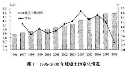  耕地保护制度 在城镇化过程中如何切实保护好耕地