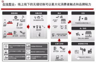  求关键路径的算法步骤 如何成为移动企业的四个关键步骤