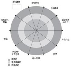  就业与经济增长研究 《增长力：如何打造世界顶级品牌》　第2章　斯登格增长模式研究