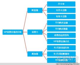  全球最具价值零售品牌 零售数据的价值挖掘