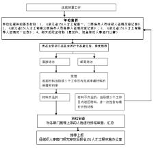  三位一体2第七章 《人才盘点：创建人才驱动型组织》　第一部分　理论体　第2章　