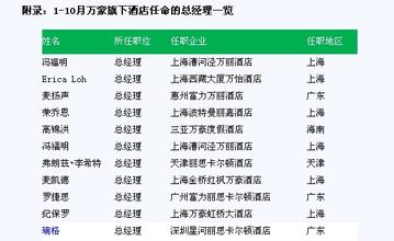  万豪旗下酒店品牌 2012万豪集团旗下酒店高管任命分析