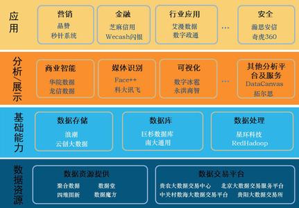  企业发展的关键要素 谈评价公司关键要素（营运能力篇）