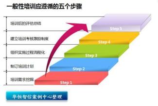  企业人才战略规划 企业如何制订人才规划？