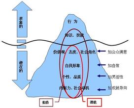  巴纳姆效应 星座 用巴纳姆效应认识人才