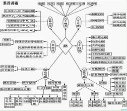  网络基础知识 编织“专属”级知识网络